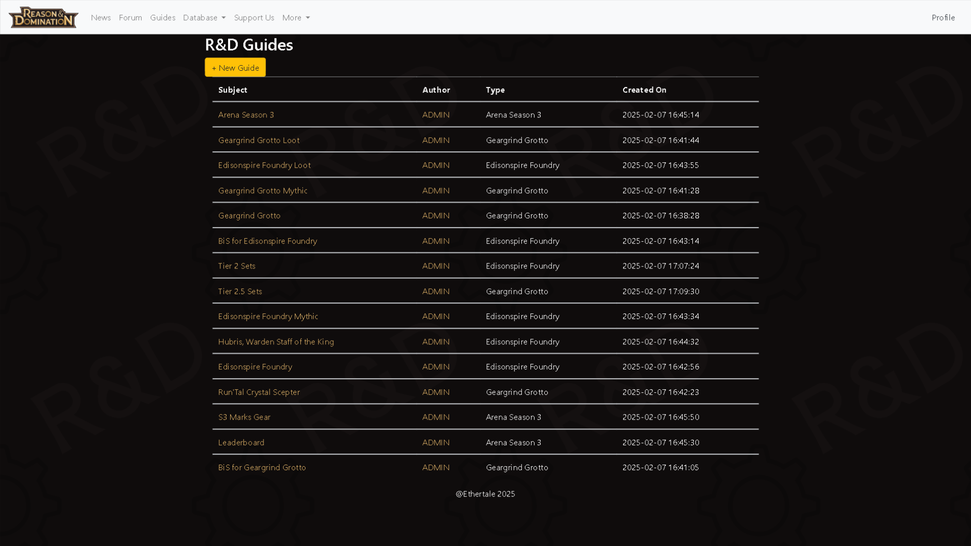 Similar to the forum posts but only the admin can create the guide posts.